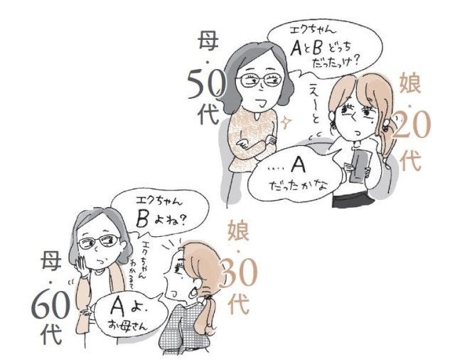 脳の変化で会話も変わる !?