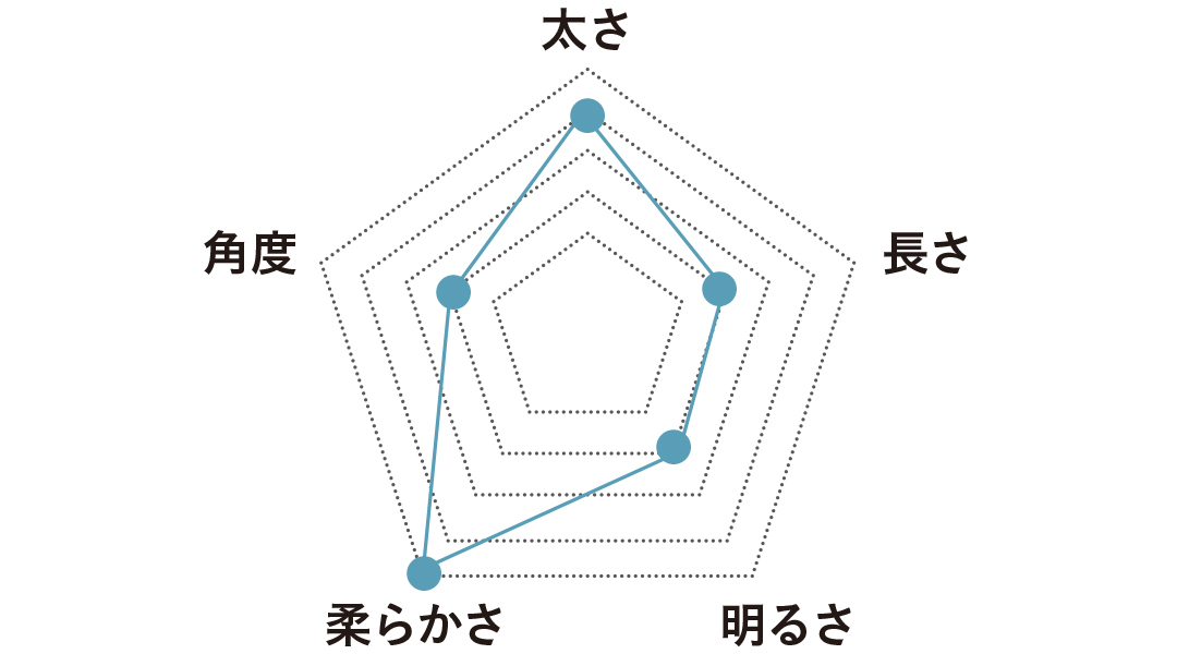 【眉毛を変えたらあか抜けた!③】就活や社会メイクに! 好印象なニュースキャスター眉に挑戦♡_1_3