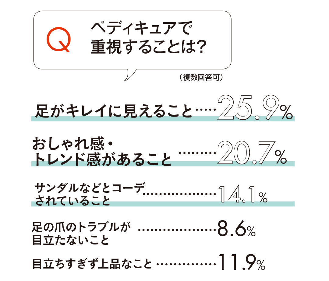 20代の夏のペディキュア事情&基本の塗り方まとめ_1_5