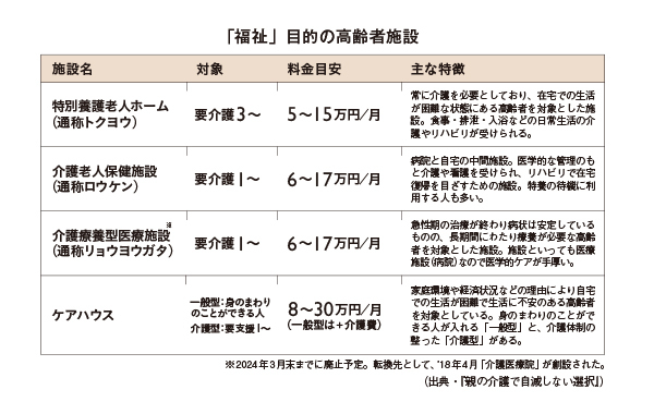 親はまだ元気だけど…今からできることってある? あなたの不安に専門家がお答え!【50代のお悩み】_2_3