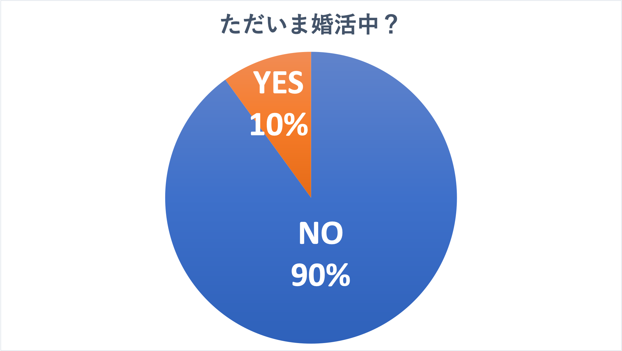 コロナ禍におけるアラフォー女性の婚活事情 480人にアンケート調査 ファッション誌marisol マリソル 40代をもっとキレイに 女 っぷり上々 コロナ禍におけるアラフォー女性の婚活事情 480人にアンケート調査 ファッション誌marisol マリソル 40代をもっとキレイに 女 っぷり上々