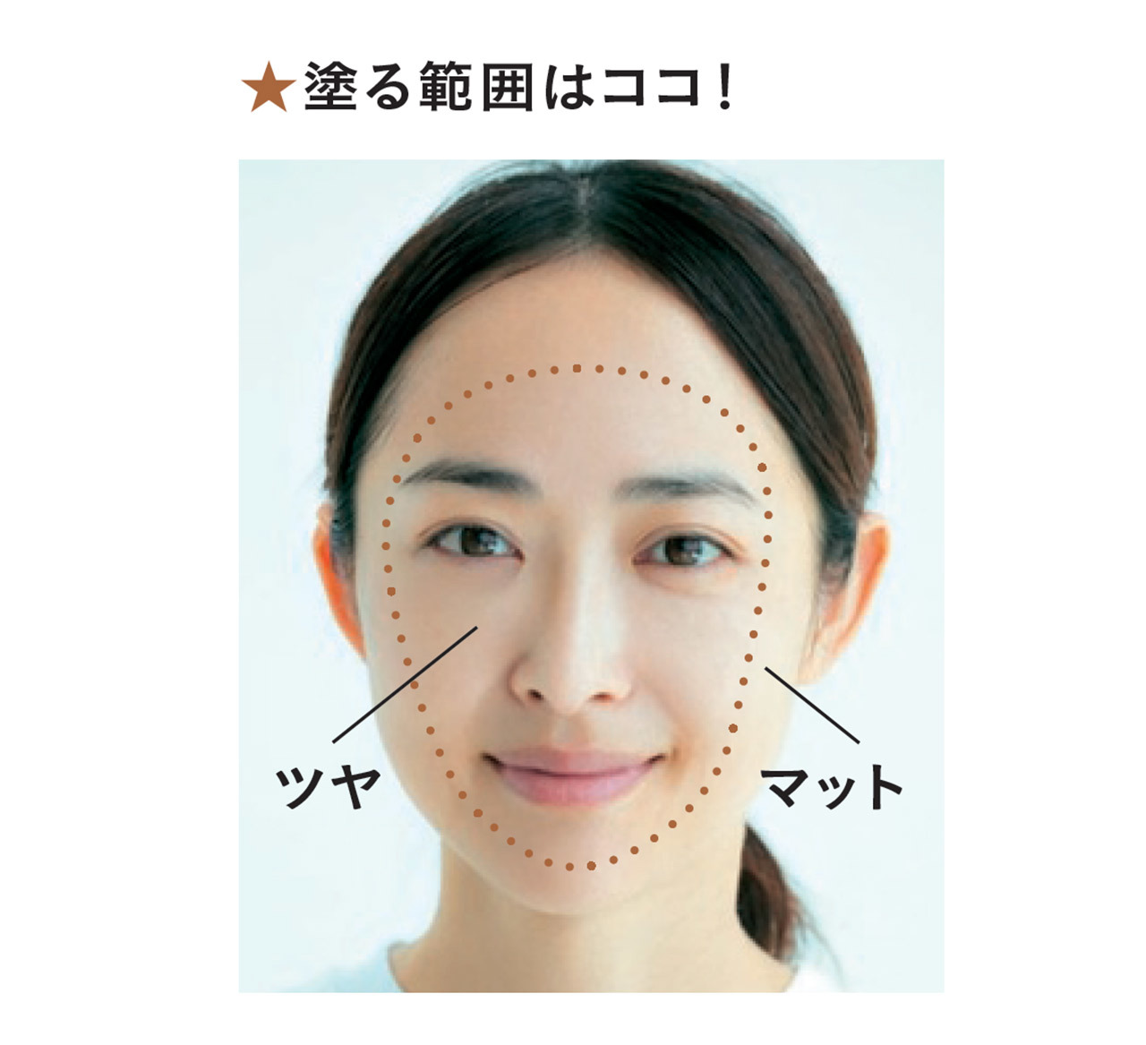 塗る範囲