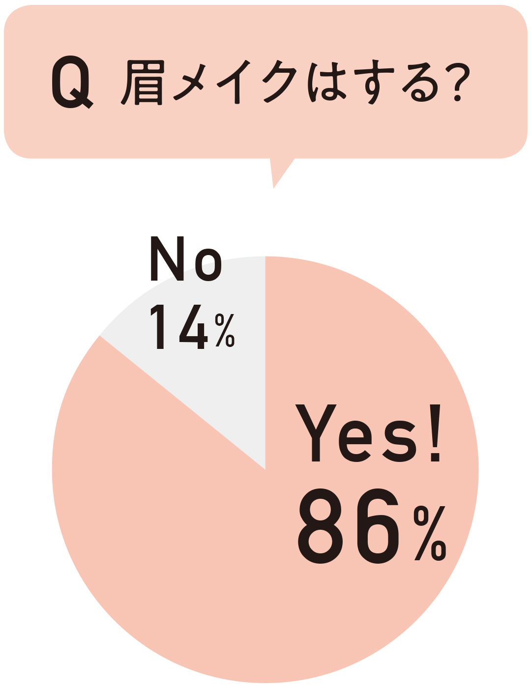 眉メイクはする?