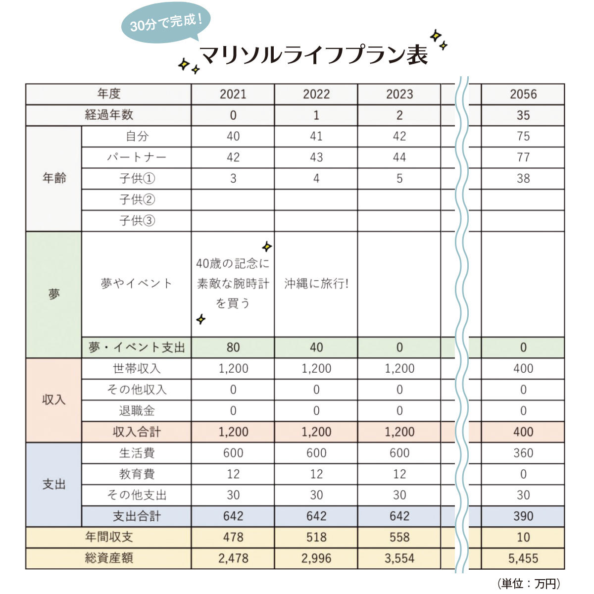 アラフォーからのマネー学 #3_3