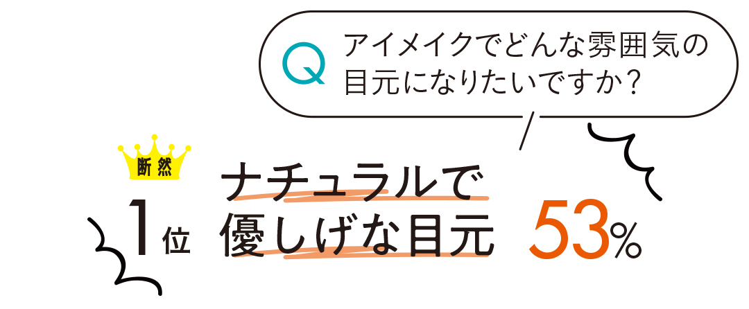 アイメイクでどんな雰囲気の目元になりたいですか?