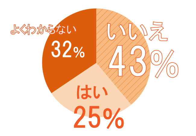 腸活