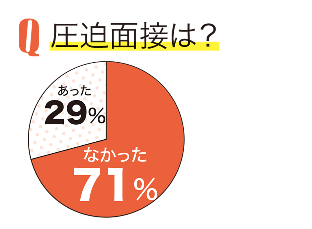 就活いつから始めた? OG訪問した? 内定者リアルデータまとめ_1_9
