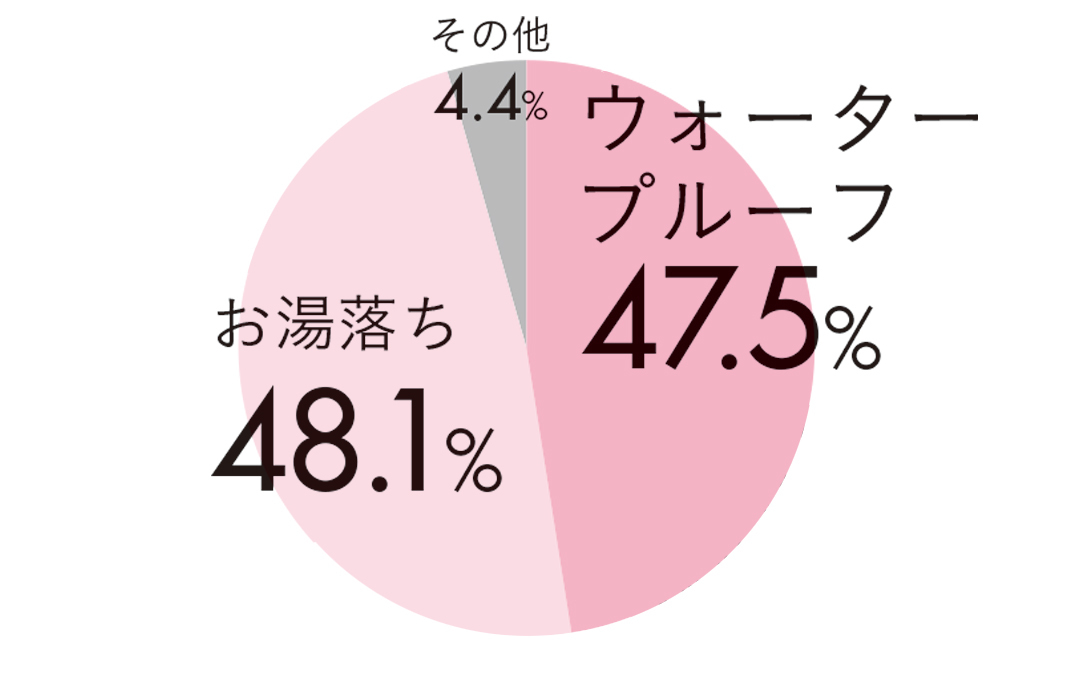 みんなが使ってるマスカラ事情&なりたいまつ毛を大調査!_1_5