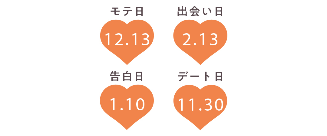 蟹座の運勢【Love Me Doさんの恋占い2019-2020冬】_1_2