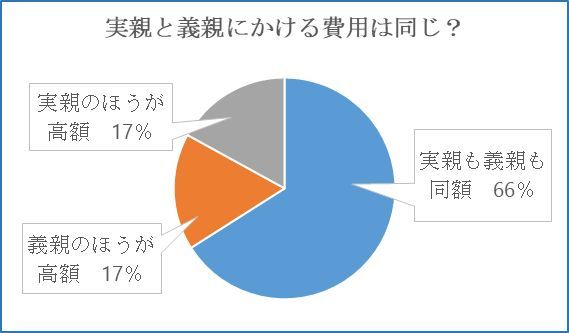 両親への感謝は〇〇で伝えるのがJマダム流!_1_2