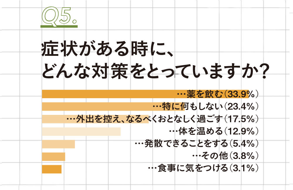 アラフォーの生理とPMS悩み_4