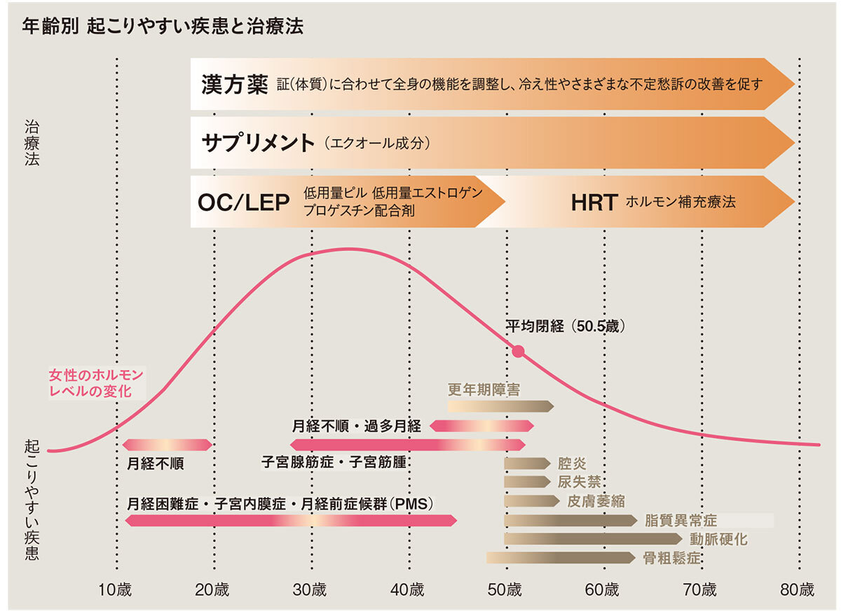 アラフォーのための生理の基礎知識4_1