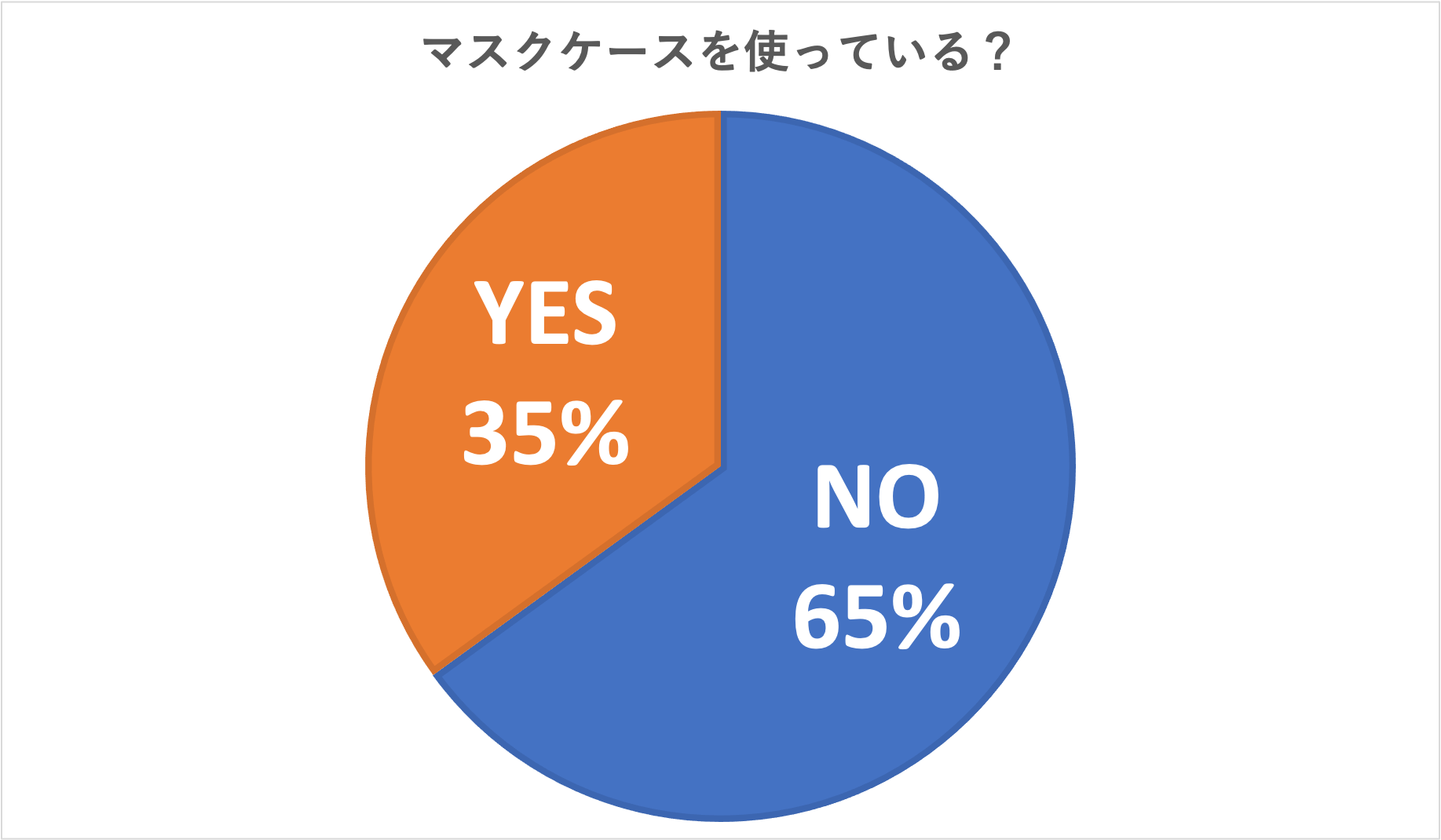 マスクケースを使っている?