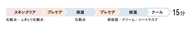 パナソニックビューティのイオンエフェクターの使い方その1
