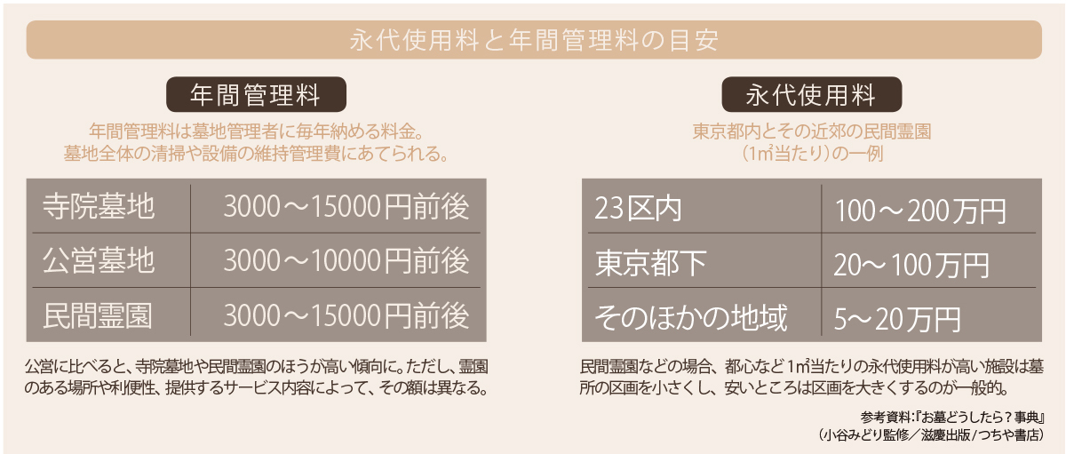 50代のお墓事情