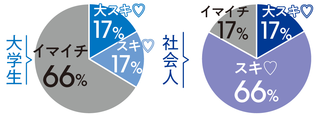秋のレースワンピ、社会人男子と大学生男子のどっちにモテる?【恋落ちワンピ】_1_14