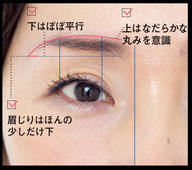 眉ポイント