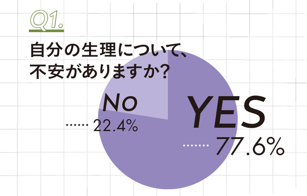 アラフォーの生理とPMS悩み