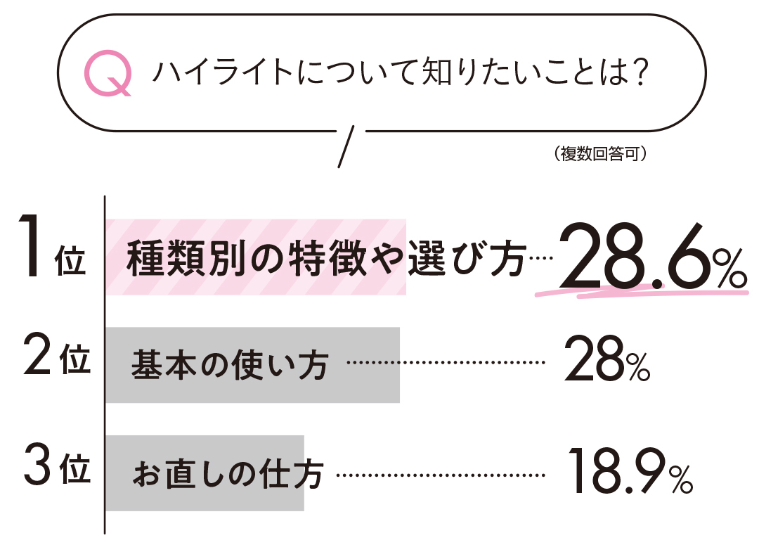 ハイライトについて知りたいことは?