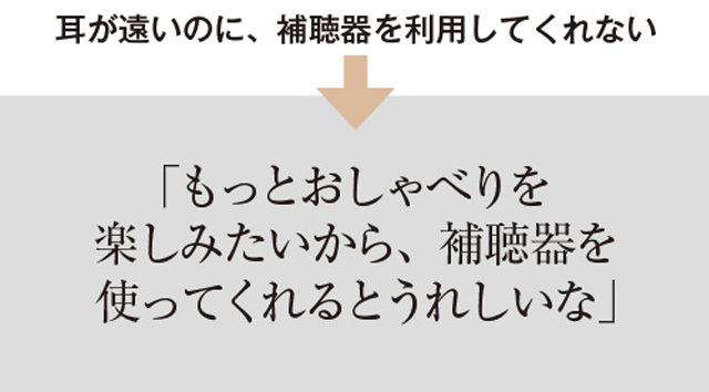 補聴器を利用してくれない