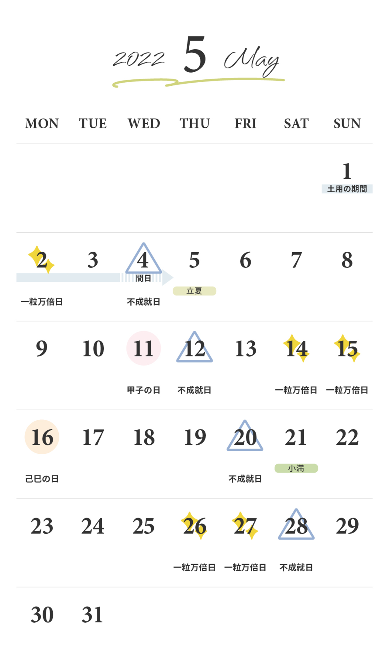 東京ケイ子さんの開運カレンダーの5月