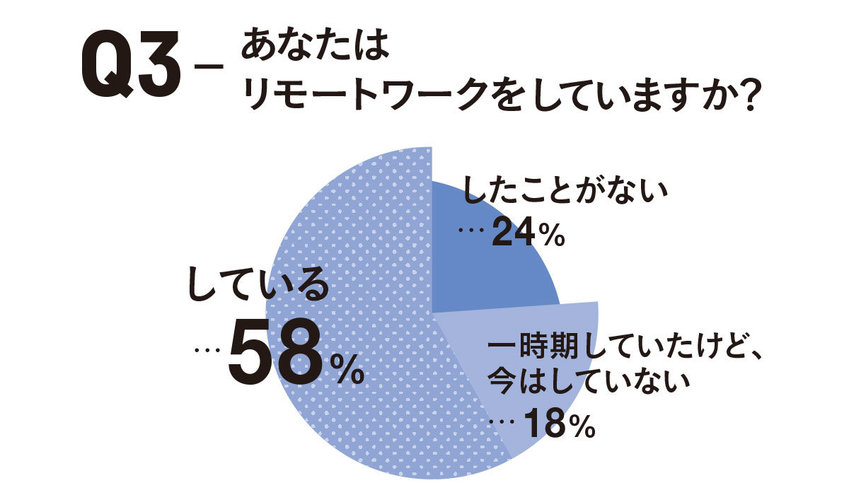 アラフォーの働き方白書20201_3
