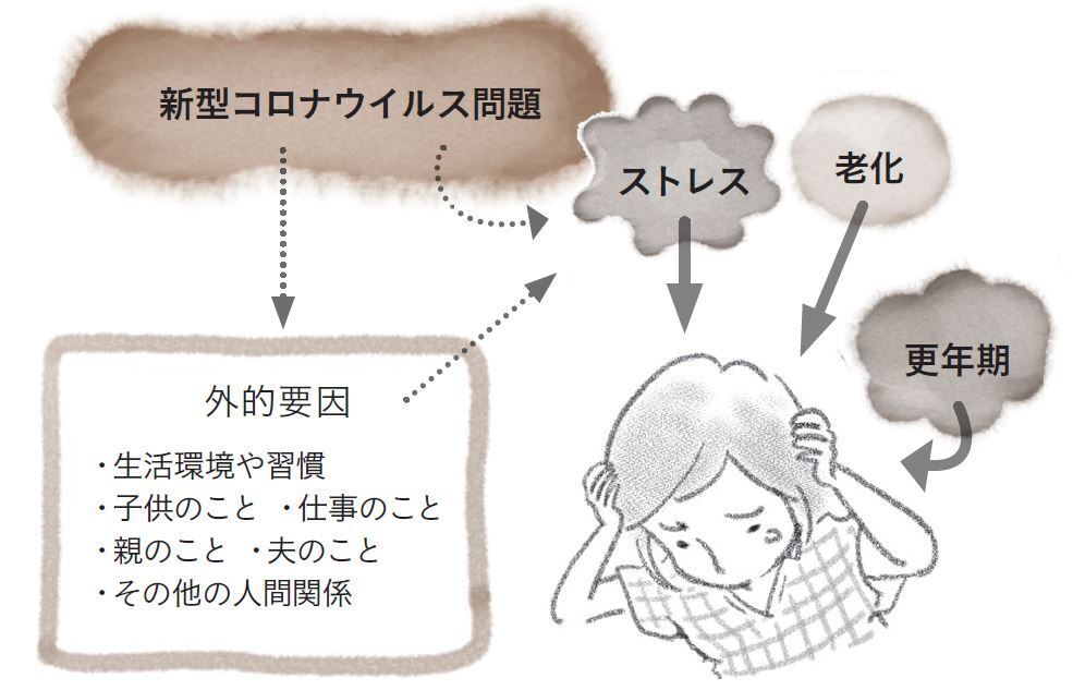 今のアラウンド50の日常はかつてなくハード