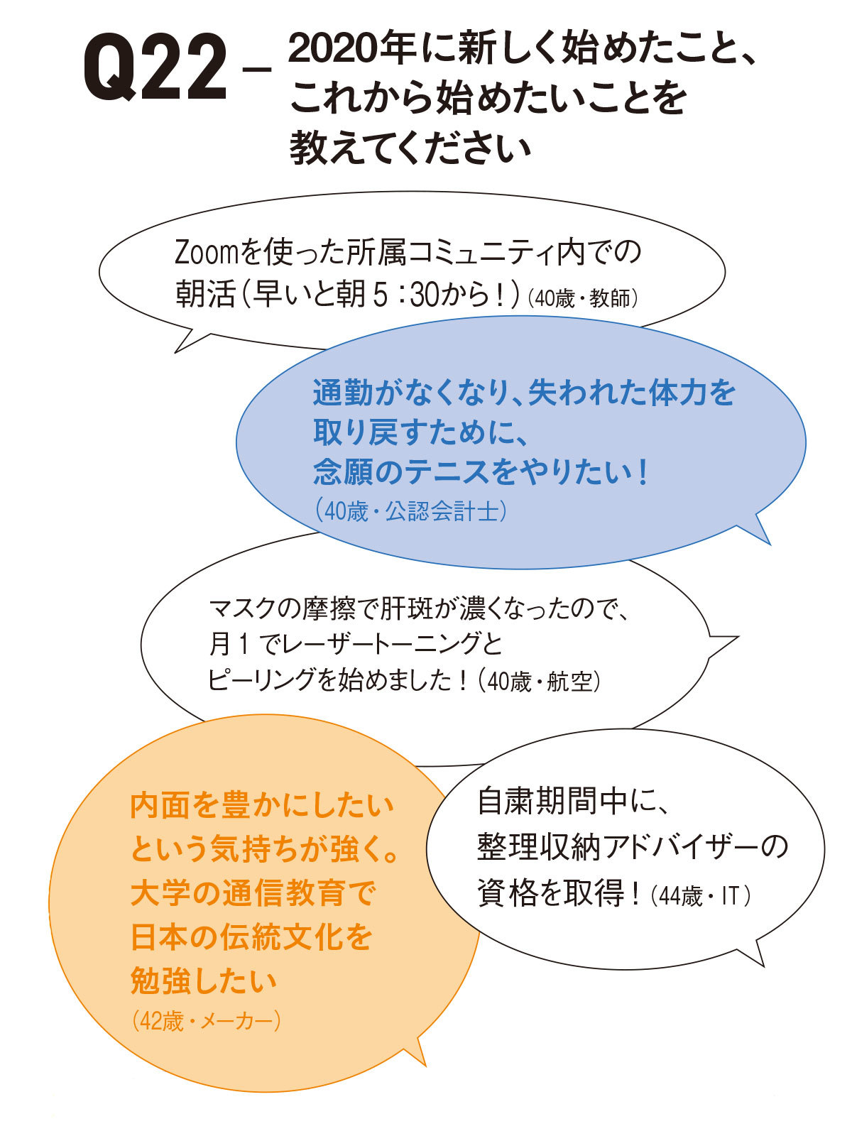 アラフォーの働き方白書2020 4_5