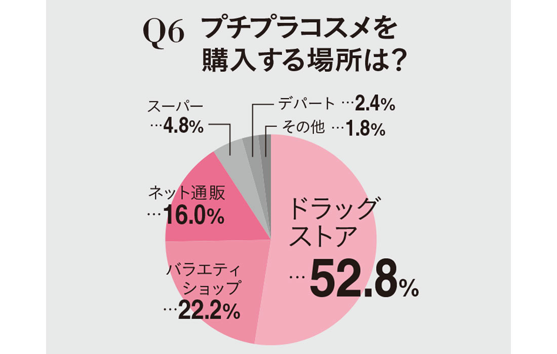 プチプラコスメ1_6