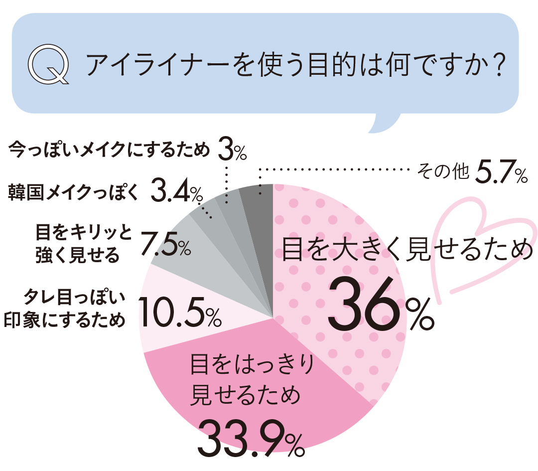 アイライナーを使う目的は何ですか?