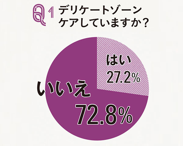 アラフォーからデリケートゾーンケアをはじめるメリットって?_1_1