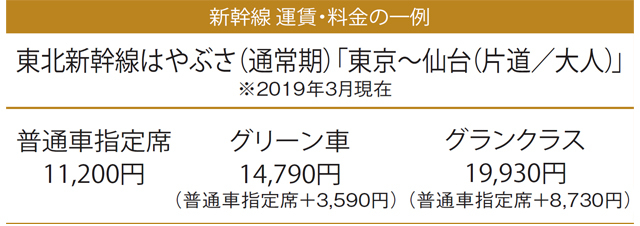 新幹線旅をもっと楽しく、快適に! 大人の上質旅に「グランクラス」が 効く理由_1_12