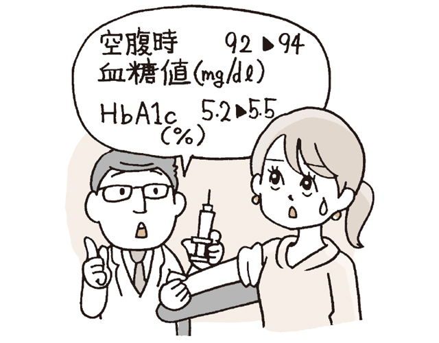 50代前半に血糖値が上昇