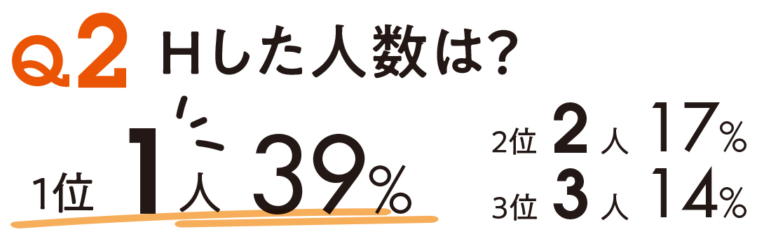 Hした人数は?