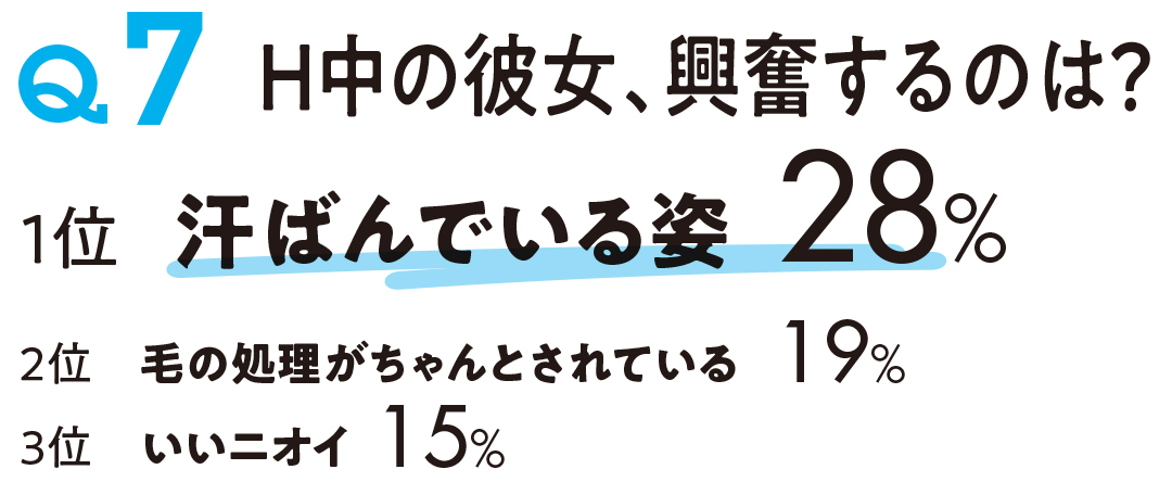 H中の彼女、興奮するのは?