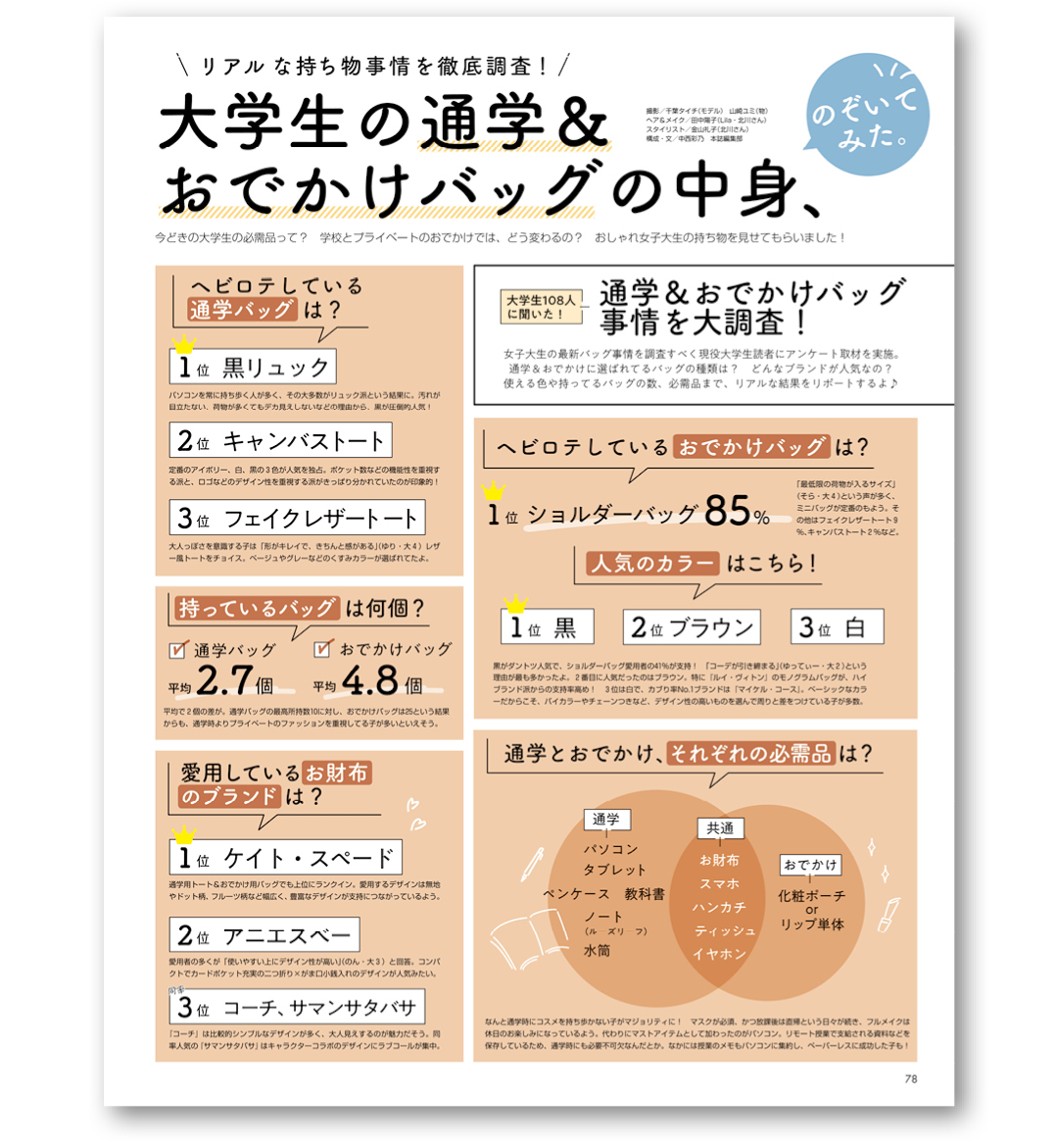 一緒にnon Noを作ってください 大学生エディターズ を大募集 Non No Web ファッション 美容 モデル情報を毎日お届け