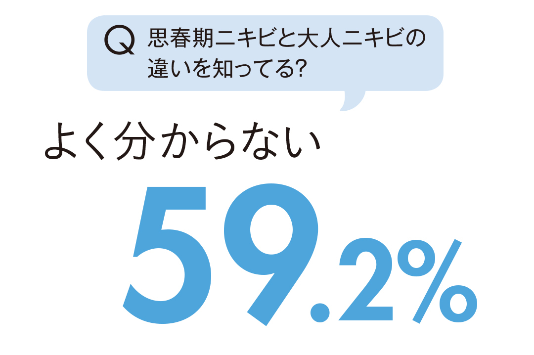ニキビ&ニキビ跡、皮膚科に行ってる? ケアはどうしてる? お悩み事情を公開!_1_3
