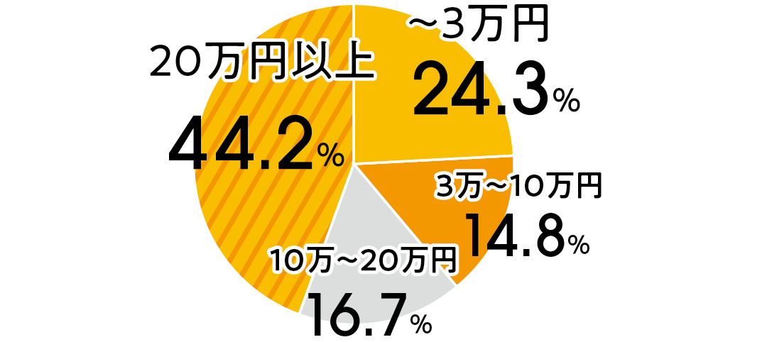 【脱毛Q&A】女医さんの回答できちんとわかる★ 痛みや価格の不安にていねいアンサー!_1_7