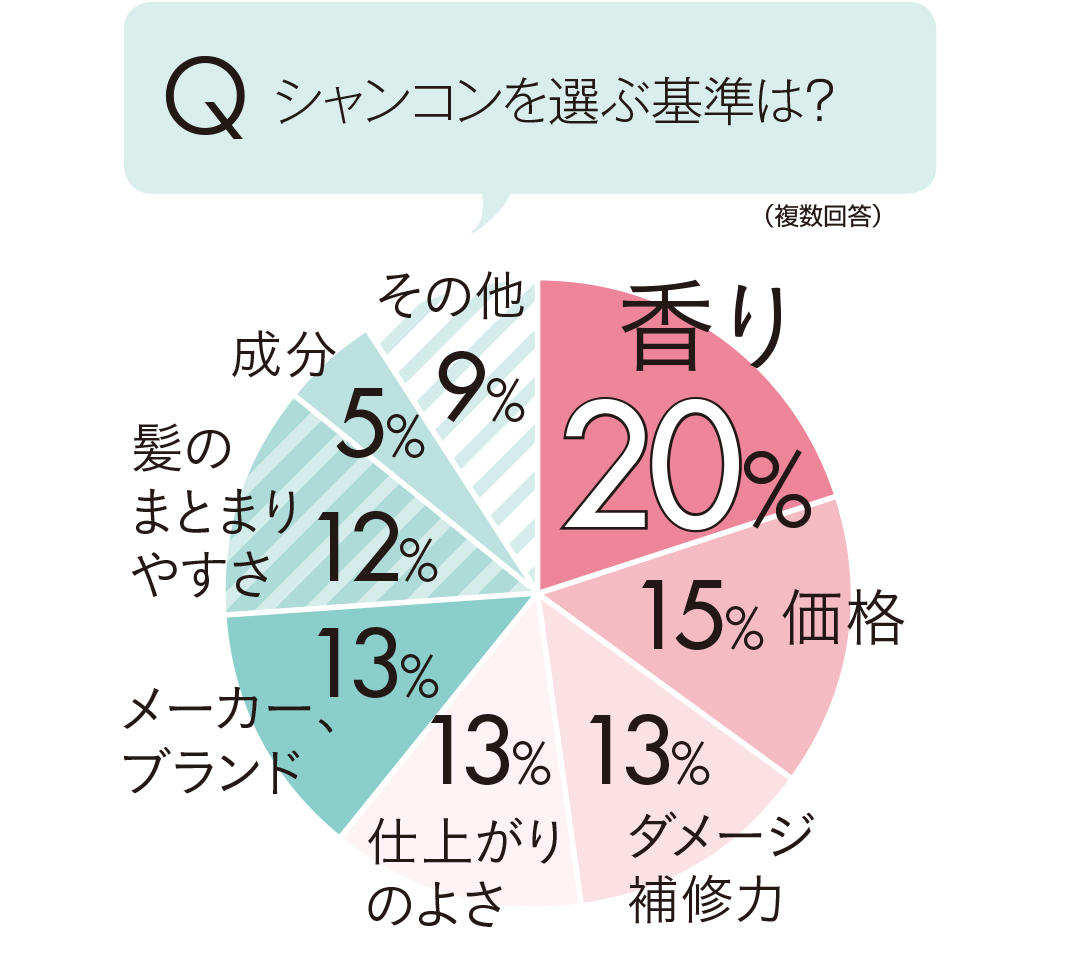 カラコンを使っていますか?