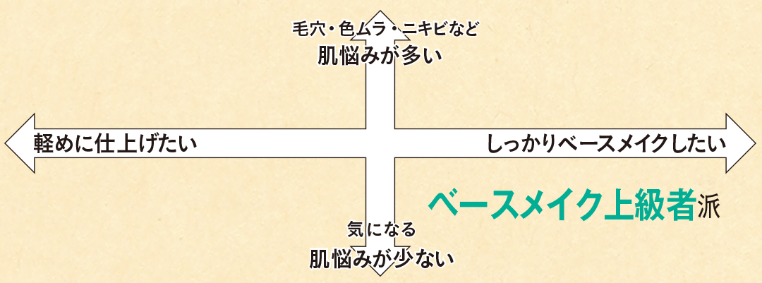 おしゃれな肌作りがしたい! ベースメイク上級者さんにおススメの美肌アイテム_1_1