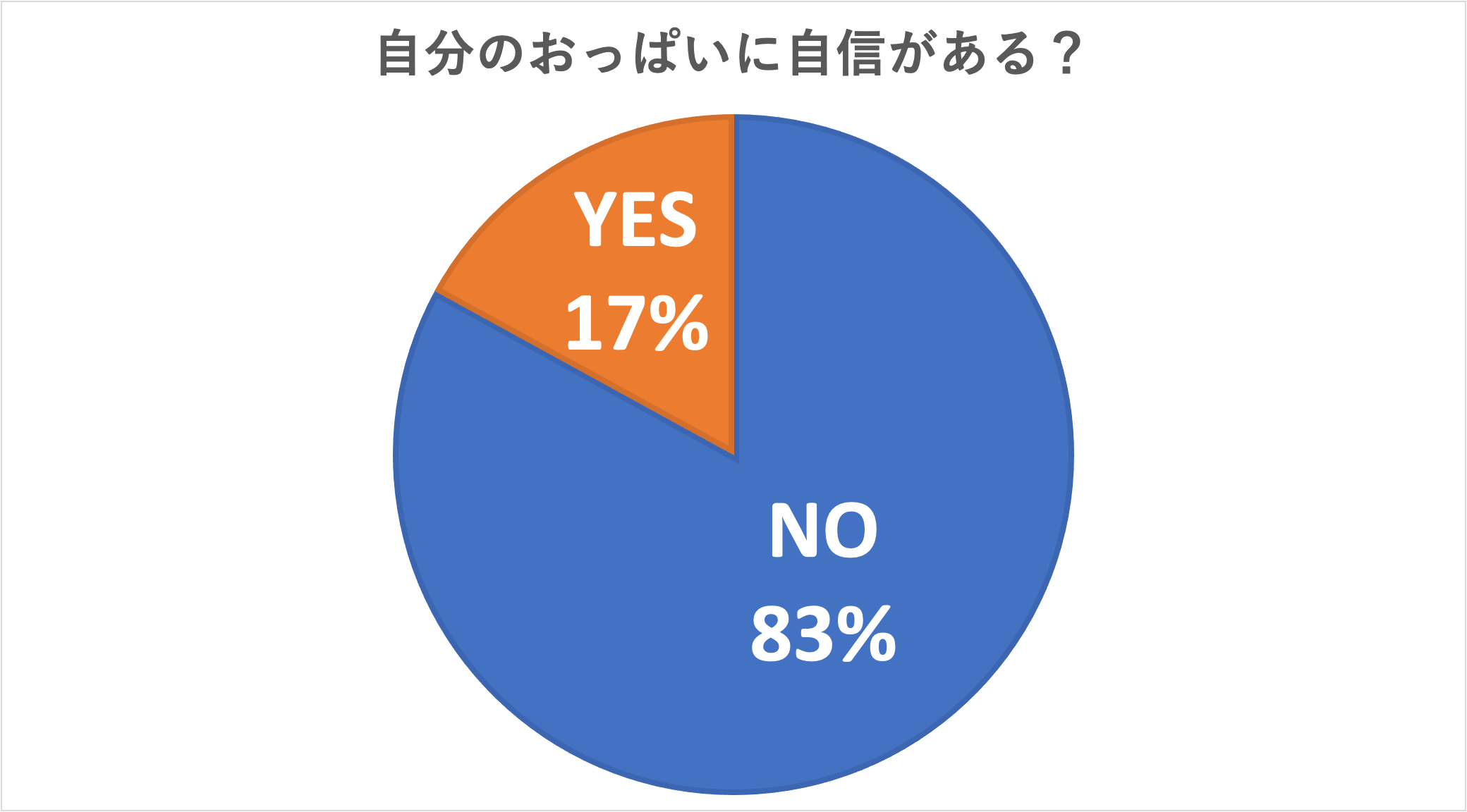 自分のおっぱいに自信がある?