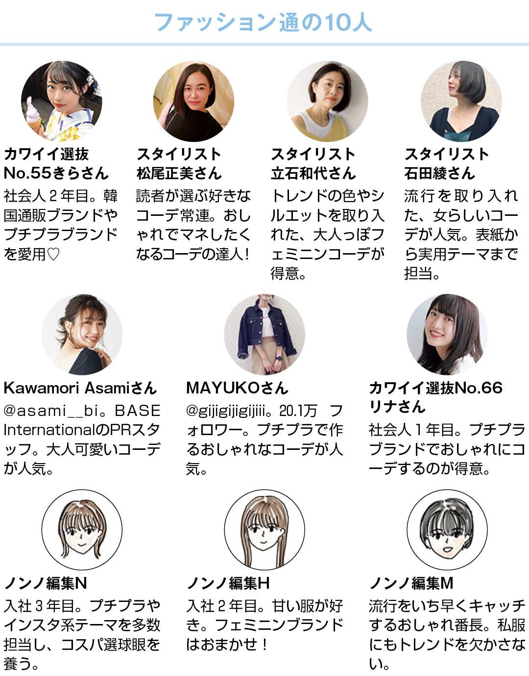 ファッション通の人 カワイイ選抜No.66 リナさん カワイイ選抜No.55 きらさん スタイリスト 松尾正美さん スタイリスト 立石和代さん スタイリスト 石田綾さん ノンノ編集N ノンノ編集H ノンノ編集M Kawamori Asamiさん MAYUKOさん