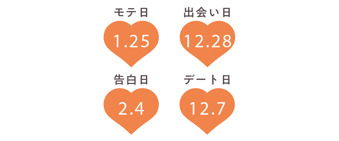 水瓶座の運勢【Love Me Doさんの恋占い2019-2020冬】_1_2