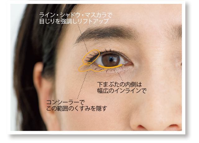 目じり下がりの逆転ポイント解説