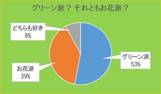 植物のある暮らし。Jマダムは断然〇〇派!_1_2