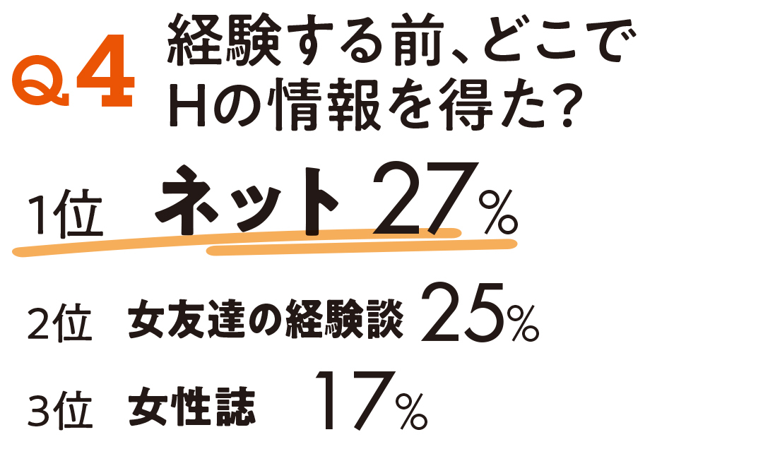 初H、Hの必需品、下着…20代女子がセキララ回答!【20歳のリアルセックス】_1_11