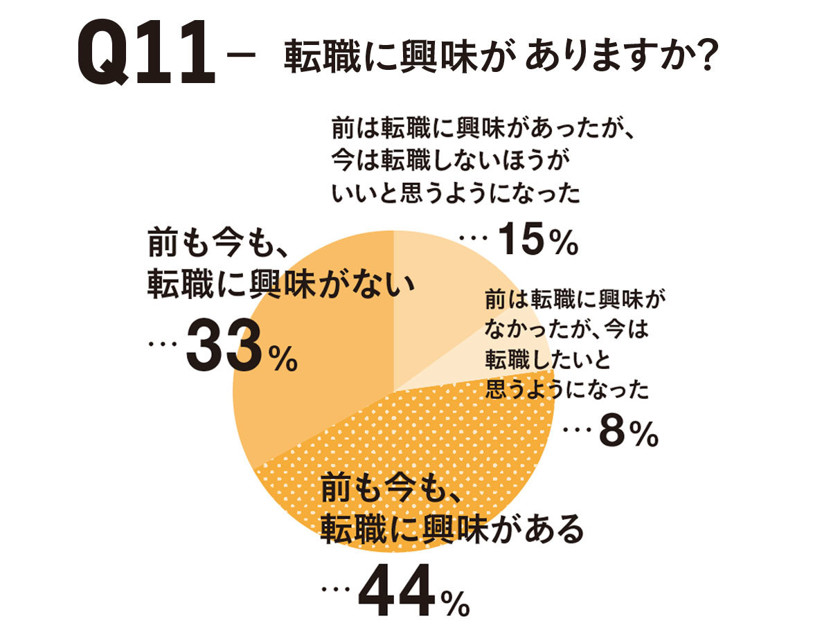 アラフォーの働き方白書2020 2_6