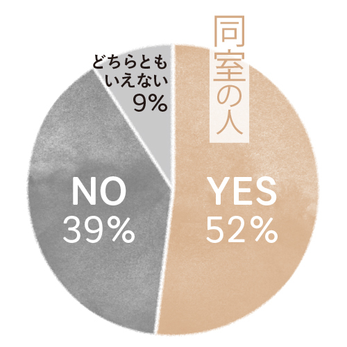 グラフ2