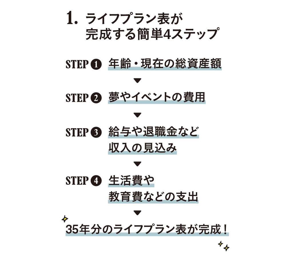 アラフォーからのマネー学 #3_2