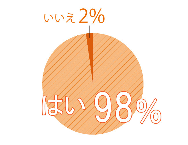腸活